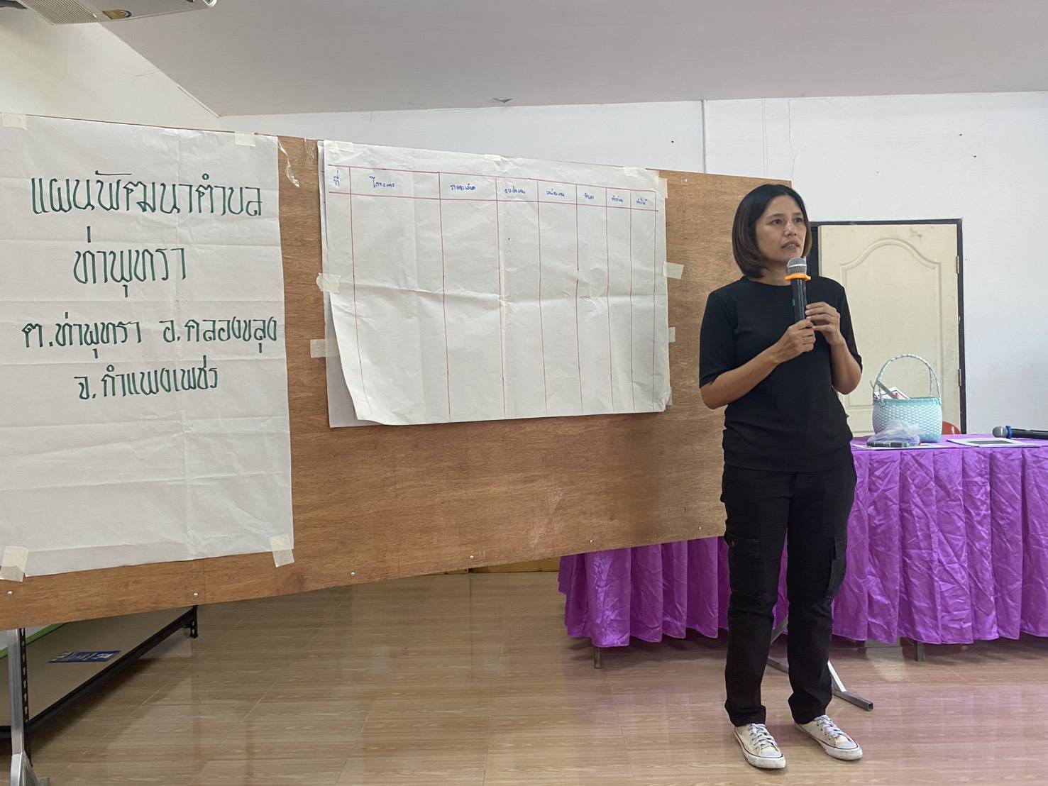 พช.คลองขลุง ดำเนินโครงการประชุมเชิงปฏิบัติการจัดทำและประสานแผนพัฒนาตำบล ตำบลท่าพุทรา