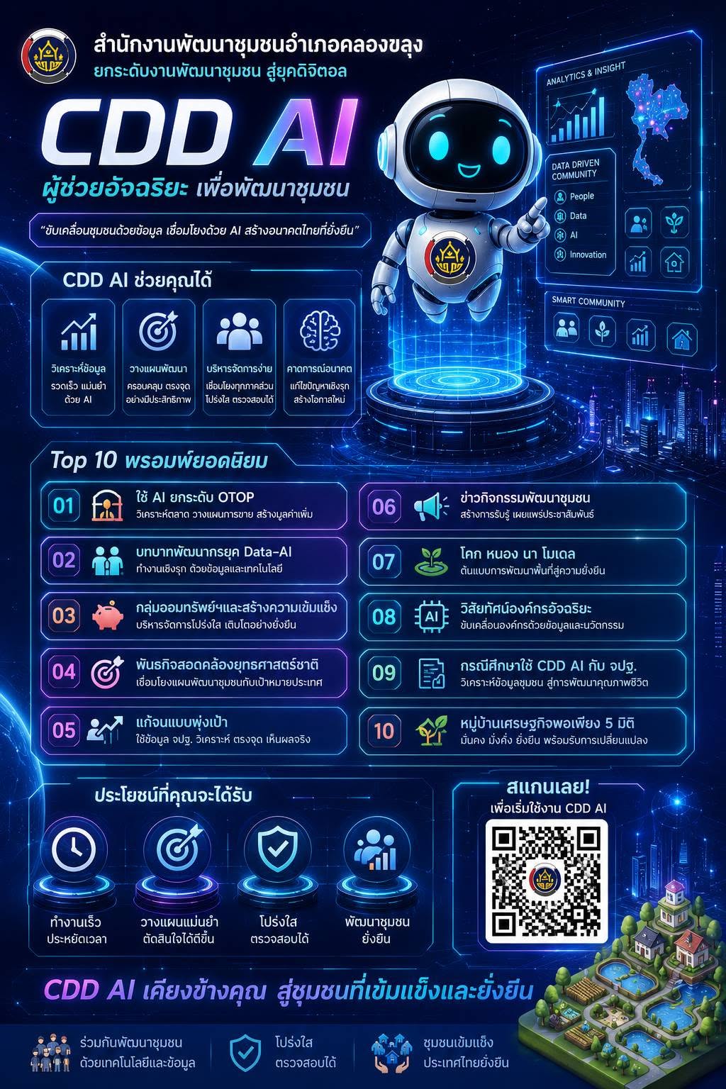 สำนักงานพัฒนาชุมชนอำเภอคลองขลุง ประชาสัมพันธ์ CDD AI ผู้ช่วยอัจฉริยะเพื่อการพัฒนาชุมชน